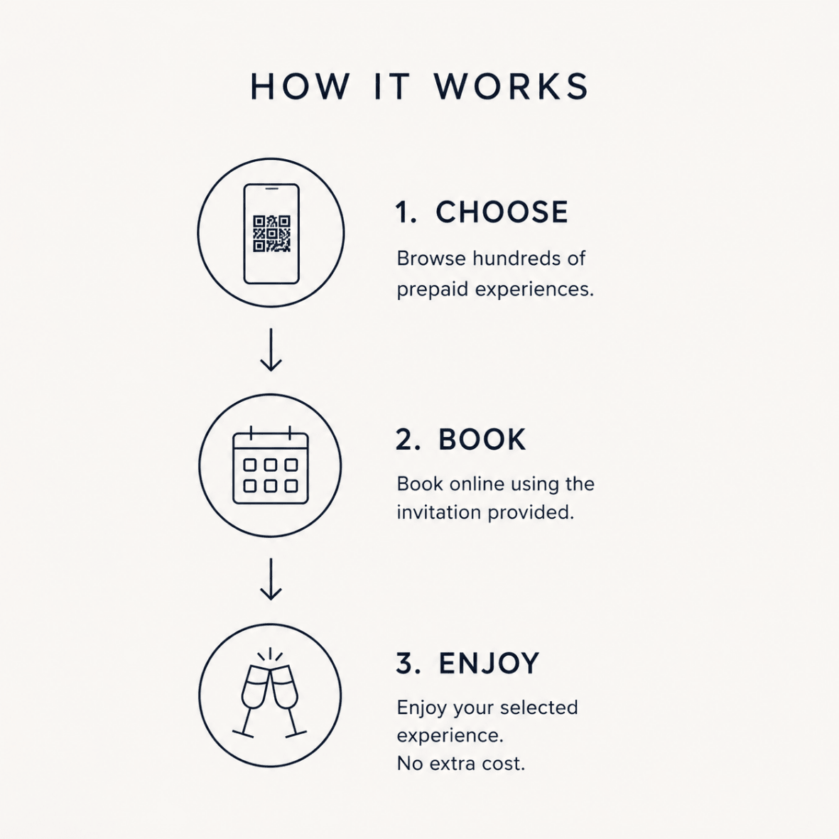 Essential - Experience Portfolio for business - We Wander